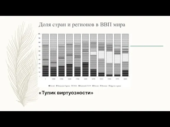 Доля стран и регионов в ВВП мира «Тупик виртуозности»