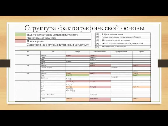 Структура фактографической основы