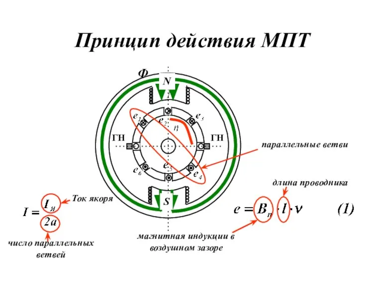 Принцип действия МПТ N S