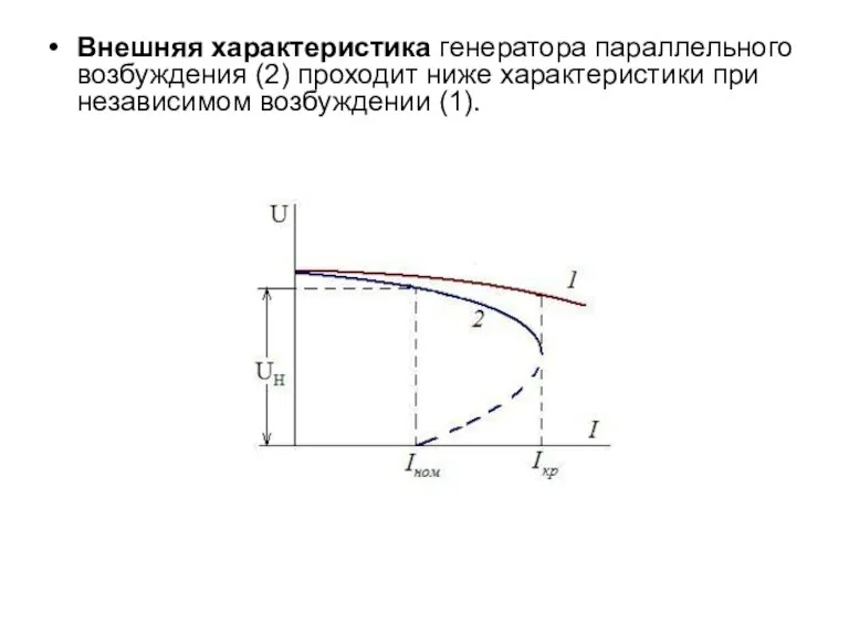 Внешняя характеристика генератора параллельного возбуждения (2) проходит ниже характеристики при независимом возбуждении (1).