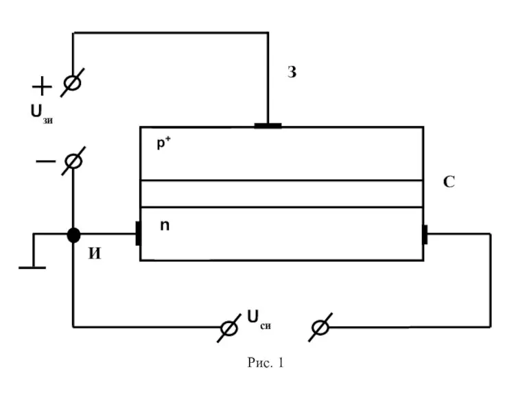 Uси Uзи p+ n И З С Рис. 1