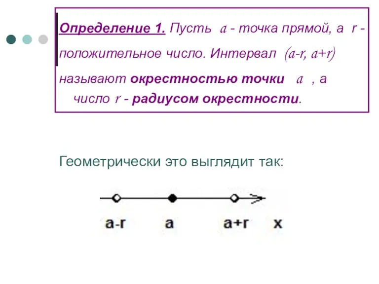 Определение 1. Пусть a - точка прямой, а r - положительное число.