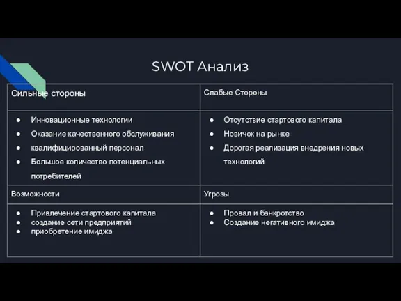 SWOT Анализ