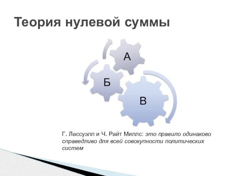 Теория нулевой суммы Г. Лассуэлл и Ч. Райт Миллс: это правило одинаково