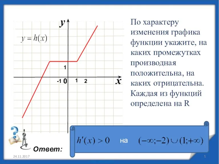 24.11.2017 По характеру изменения графика функции укажите, на каких промежутках производная положительна,