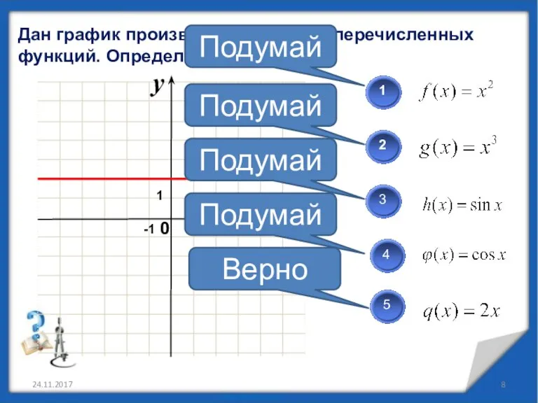 Дан график производной одной из перечисленных функций. Определите какой? 24.11.2017 Верно Подумай Подумай Подумай Подумай 1