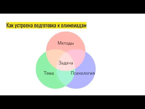 Как устроена подготовка к олимпиадам