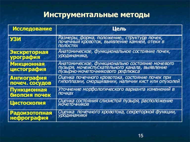 Инструментальные методы