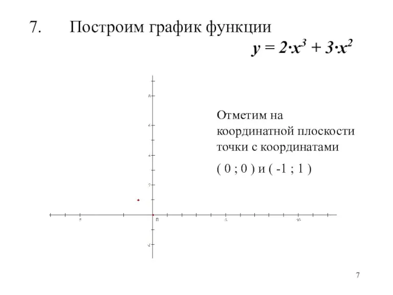 Построим график функции у = 2·х3 + 3·х2 Отметим на координатной плоскости