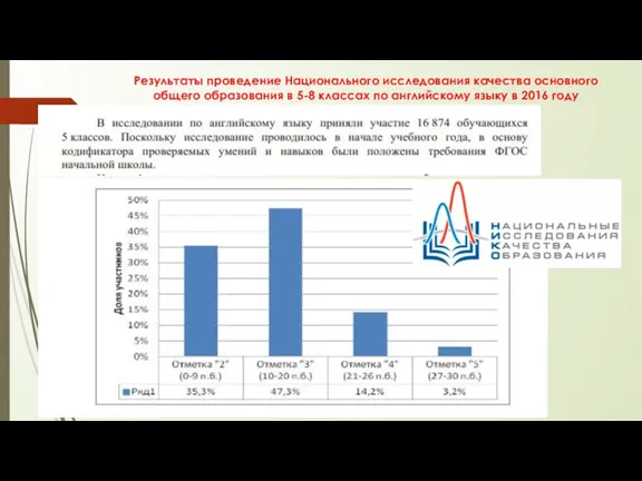 Результаты проведение Национального исследования качества основного общего образования в 5-8 классах по