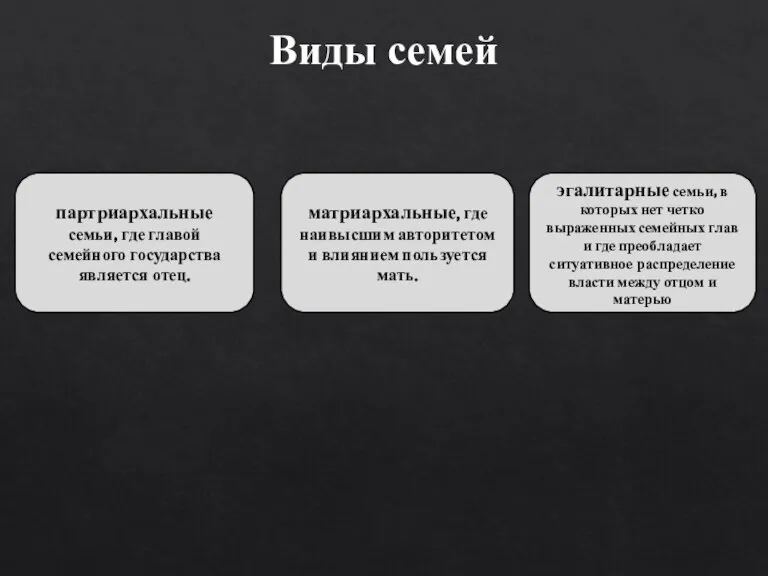 Виды семей партриархальные семьи, где главой семейного государства является отец. матриархальные, где