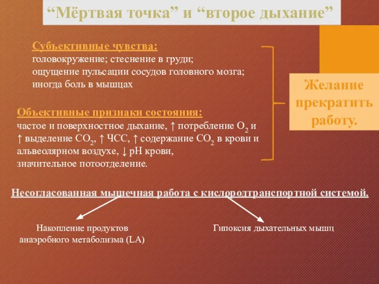 “Мёртвая точка” и “второе дыхание” Субъективные чувства: головокружение; стеснение в груди; ощущение