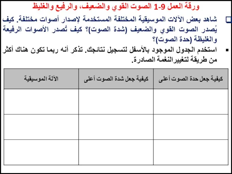 ورقة العمل 9-1 الصوت القوي والضعيف، والرفيع والغليظ شاهد بعض الآلات الموسيقية