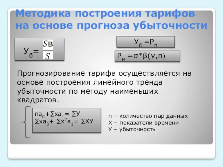 Методика построения тарифов на основе прогноза убыточности Уб= Прогнозирование тарифа осуществляется на