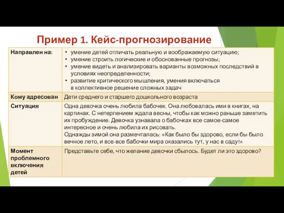 Пример 1. Кейс-прогнозирование