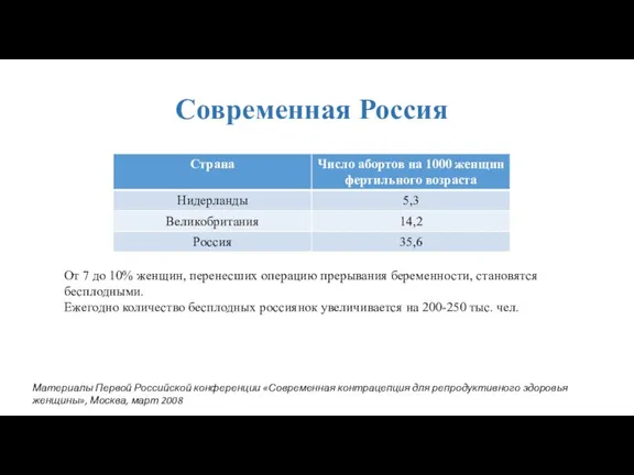 Современная Россия От 7 до 10% женщин, перенесших операцию прерывания беременности, становятся