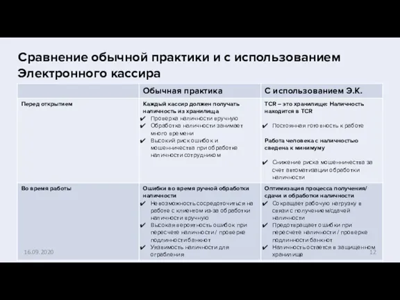 Сравнение обычной практики и с использованием Электронного кассира 16.09.2020