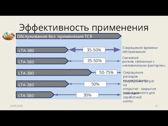 Эффективность применения Снижение рисков, связанных с «человеческим фактором». 16.09.2020