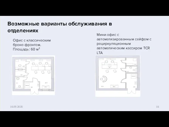 Возможные варианты обслуживания в отделениях Офис с классическим броне-фронтом. Площадь: 60 м2