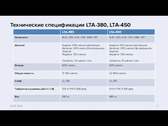 Технические спецификации LTA-380, LTA-450 16.09.2020