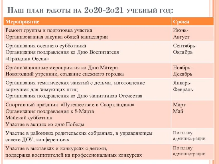 Наш план работы на 2о20-2о21 учебный год: