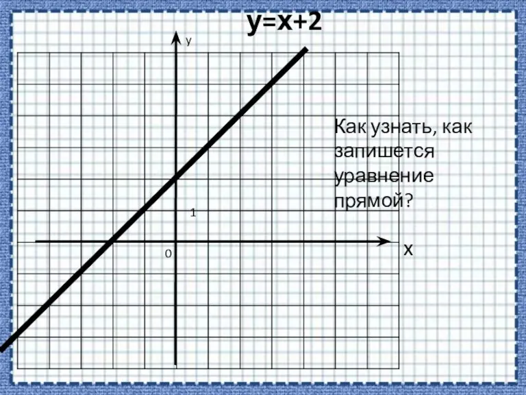 у=х+2 Как узнать, как запишется уравнение прямой? y x 0 1