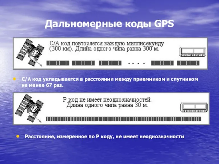 Дальномерные коды GPS С/А код укладывается в расстоянии между приемником и спутником
