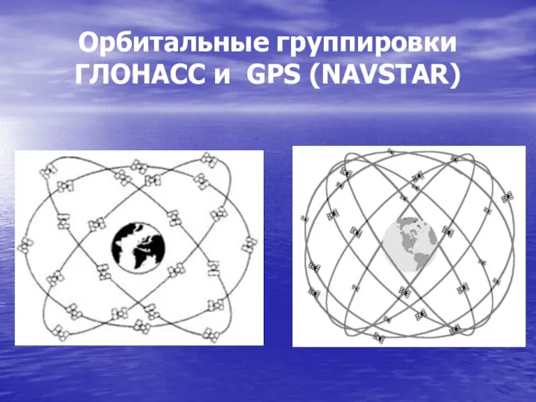 Орбитальные группировки ГЛОНАСС и GPS (NAVSTAR)