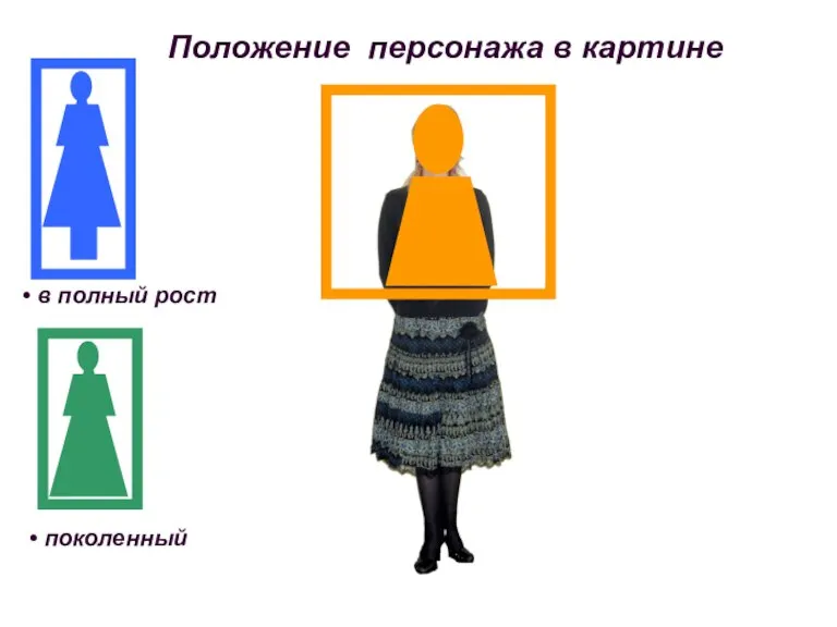 Положение персонажа в картине в полный рост поколенный