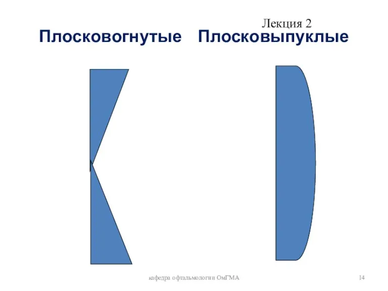 Плосковогнутые Плосковыпуклые кафедра офтальмологии ОмГМА Лекция 2