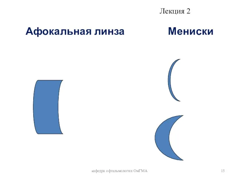 Афокальная линза Мениски кафедра офтальмологии ОмГМА Лекция 2