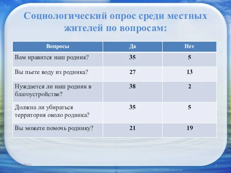 Социологический опрос среди местных жителей по вопросам: 12.12.2013