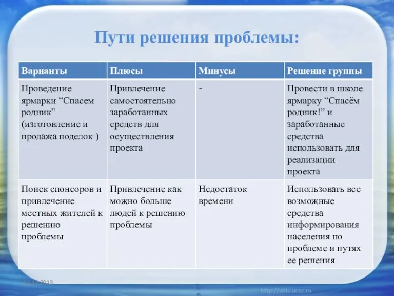 Пути решения проблемы: 12.12.2013