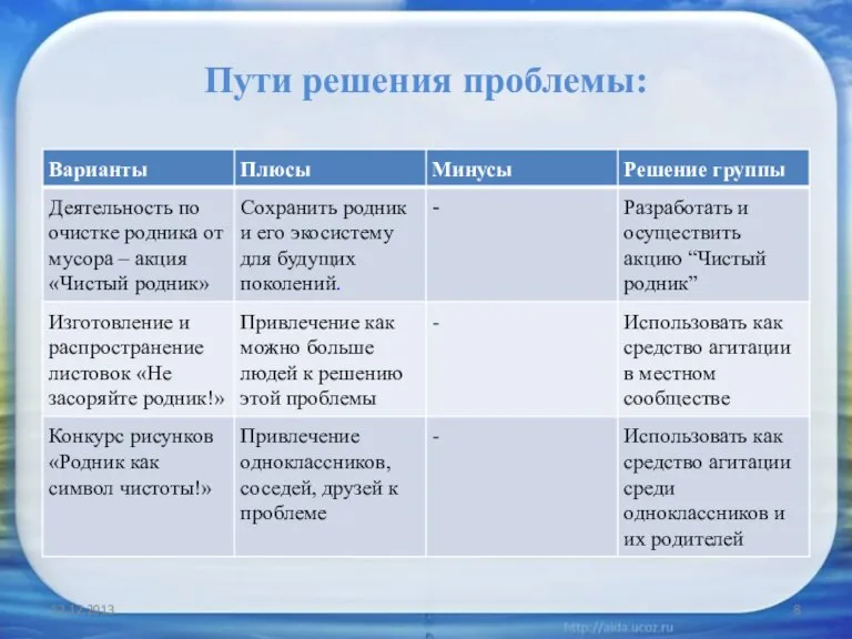 Пути решения проблемы: 12.12.2013