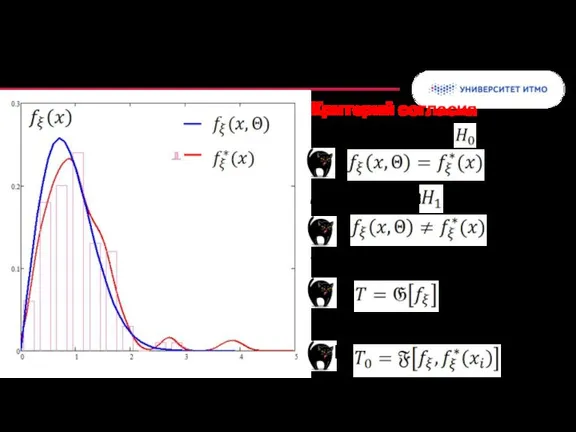 Гипотеза о виде распределения (пример) Альтернатива : Выборочная характеристика Теоретическая характеристика Критерий согласия