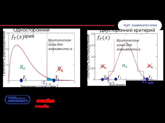 Критерии: сравнение характеристик Односторонний критерий Двусторонний критерий Ошибка проверки непараметрических гипотез (ошибка