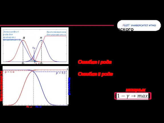 Построение наиболее мощных (в своем классе) критериев: Критическая зона для значимости α
