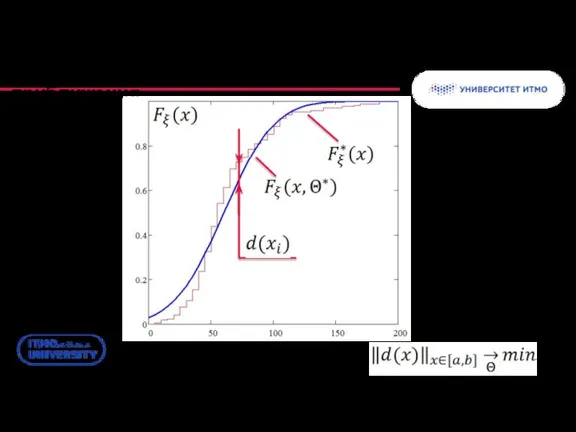 Подбор распределения как задача приближения Минимизация нормы невязки: