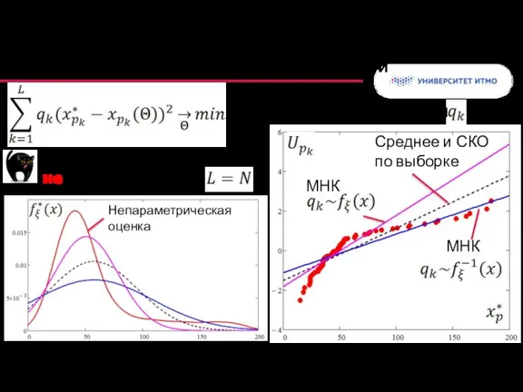 Взвешенный МНК: учитываем особенности Целевая функция с весами Среднее и СКО по