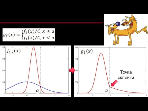 Модель склейки распределений С – нормировочная константа Точка склейки