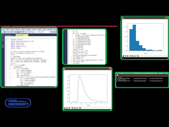 Интервальное оценивание на основе Монте-Карло в Python