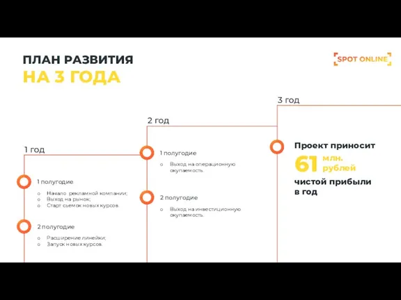 ПЛАН РАЗВИТИЯ НА 3 ГОДА 1 год Начало рекламной компании; Выход на