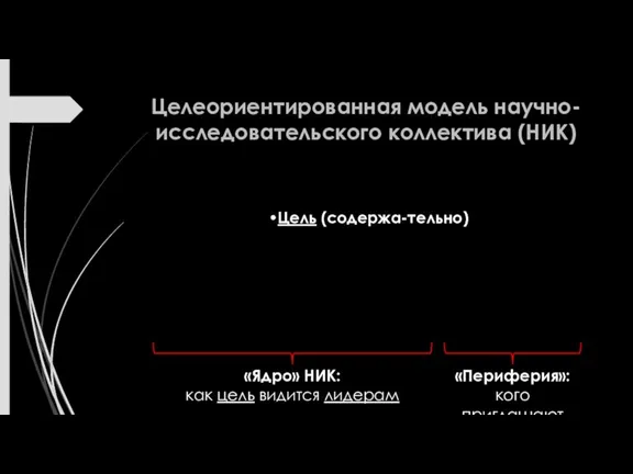 Целеориентированная модель научно-исследовательского коллектива (НИК) Цель (содержа-тельно) Лидер(ы) [от leader – ведущий]