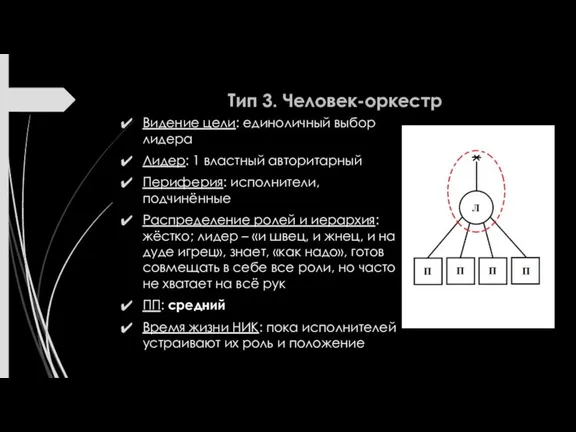 Тип 3. Человек-оркестр Видение цели: единоличный выбор лидера Лидер: 1 властный авторитарный