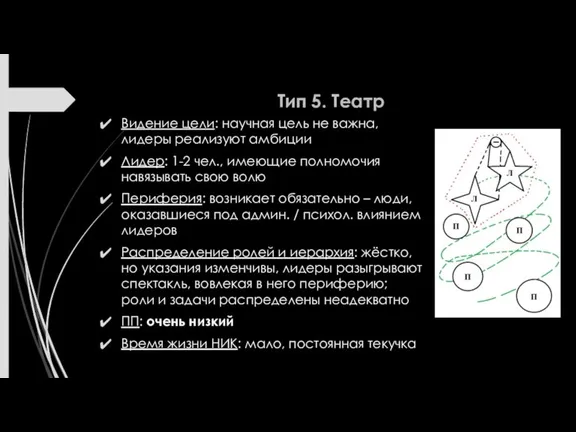 Тип 5. Театр Видение цели: научная цель не важна, лидеры реализуют амбиции