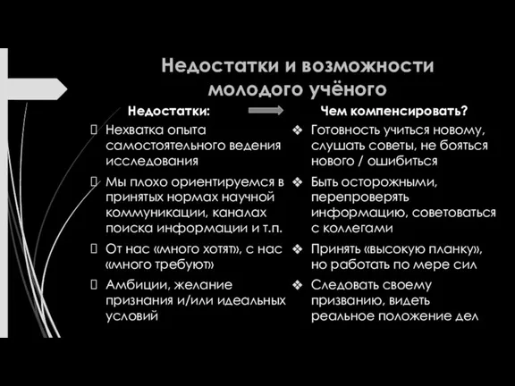 Недостатки и возможности молодого учёного Недостатки: Нехватка опыта самостоятельного ведения исследования Мы