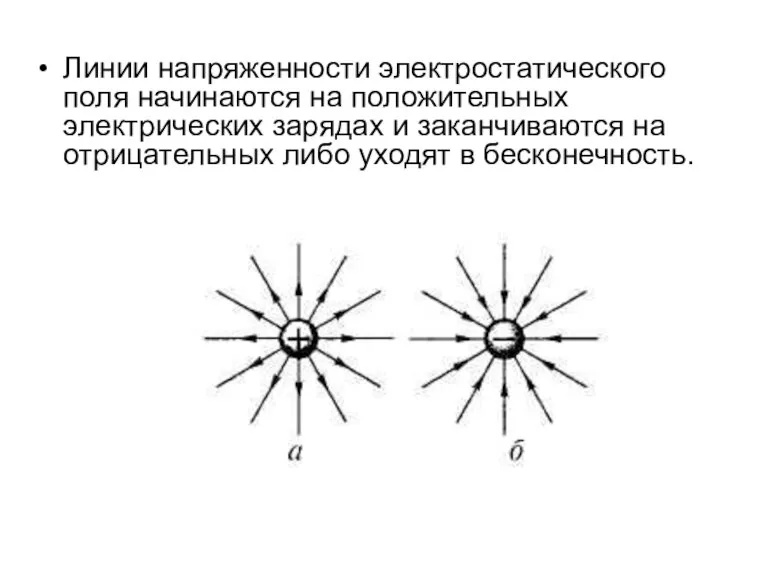 Линии напряженности электростатического поля начинаются на положительных электрических зарядах и заканчиваются на