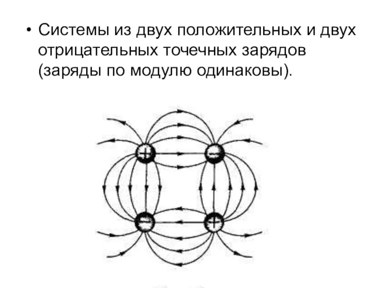 Системы из двух положительных и двух отрицательных точечных зарядов (заряды по модулю одинаковы).