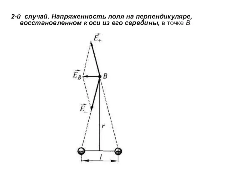 2-й случай. Напряженность поля на перпендикуляре, восстановленном к оси из его середины, в точке В.