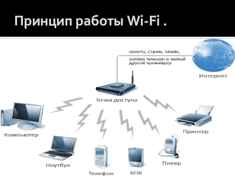 Принцип работы Wi-Fi .